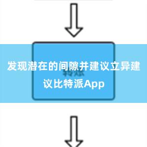 发现潜在的间隙并建议立异建议比特派App