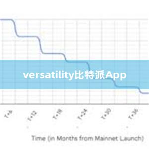 versatility比特派App